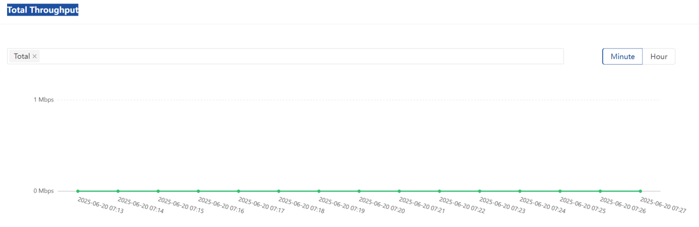Throughput