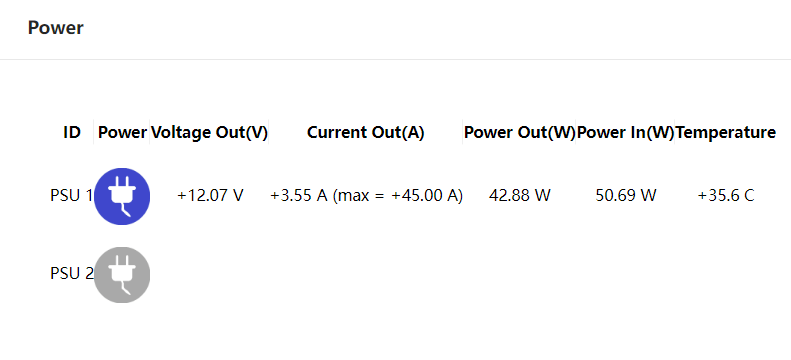 Single power supply in position, another power supply out of position