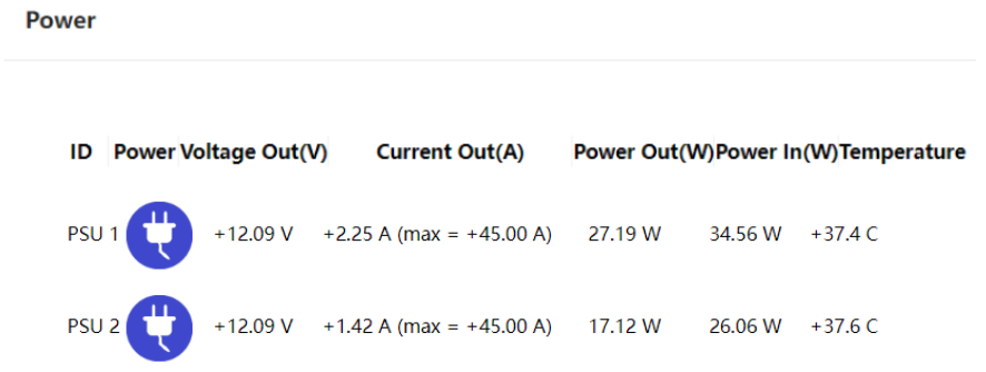 Dual power supplies in place and plugged in